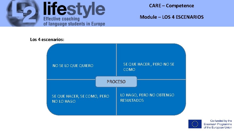 CARE – Competence Module – LOS 4 ESCENARIOS Los 4 escenarios: SE QUE HACER