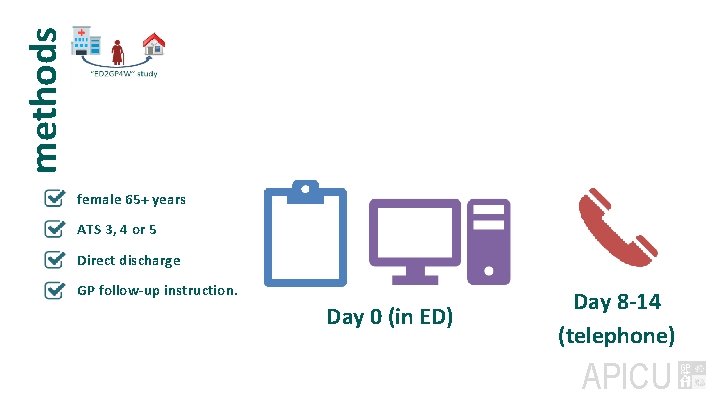 methods female 65+ years ATS 3, 4 or 5 Direct discharge GP follow-up instruction.