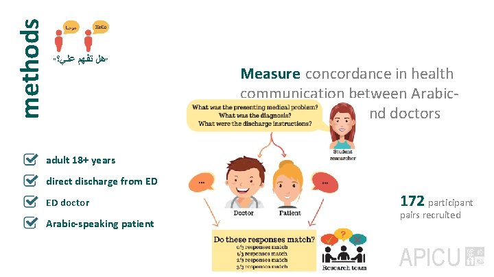 methods “ ﻋﻠﻲ؟ ”ﻫﻞ ﺗﻔﻬﻢ Measure concordance in health communication between Arabicspeaking patients and