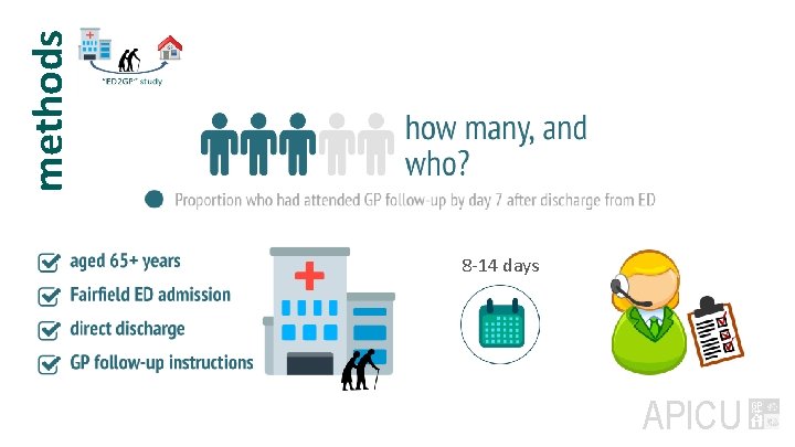 methods 8 -14 days APICU 