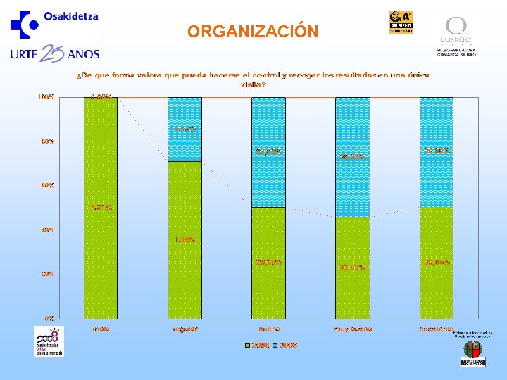 ORGANIZACIÓN 