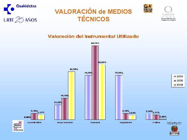 VALORACIÓN de MEDIOS TÉCNICOS 