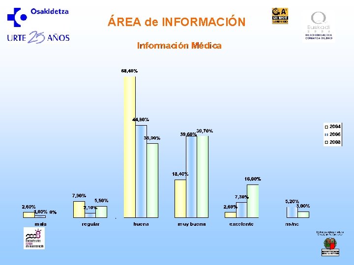 ÁREA de INFORMACIÓN 