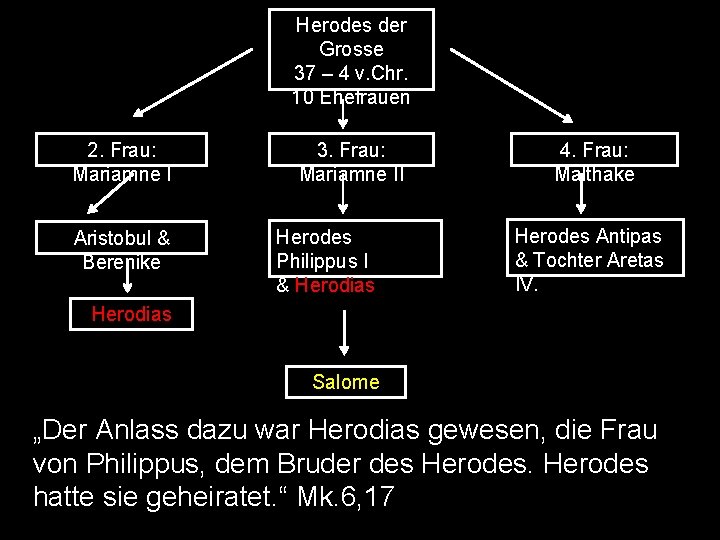 Herodes der Grosse 37 – 4 v. Chr. 10 Ehefrauen 2. Frau: Mariamne I