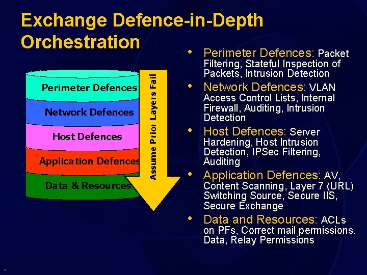 Perimeter Defences Network Defences Host Defences Application Defences Data & Resources Assume Prior Layers