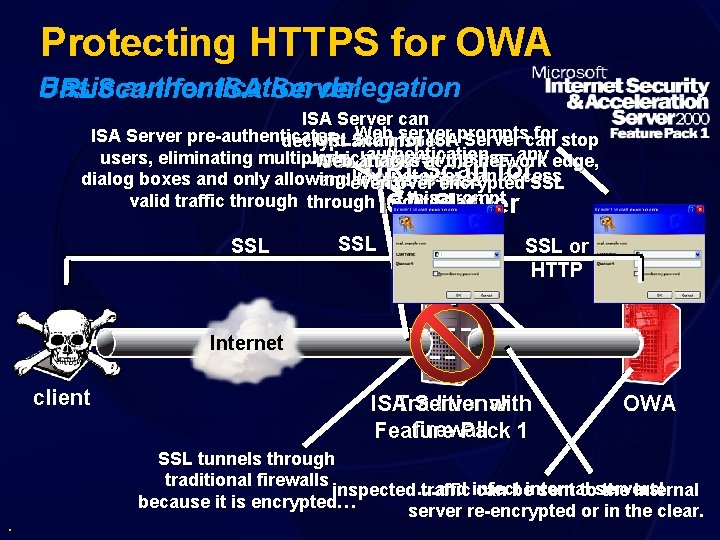 Protecting HTTPS for OWA Basic authentication delegation URLScan for ISA Server can Webinspect server