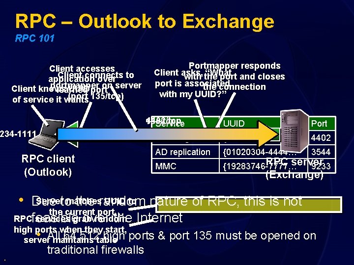RPC – Outlook to Exchange RPC 101 Client accesses Client connects application over to