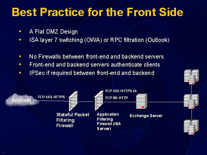 Best Practice for the Front Side • • A Flat DMZ Design ISA layer