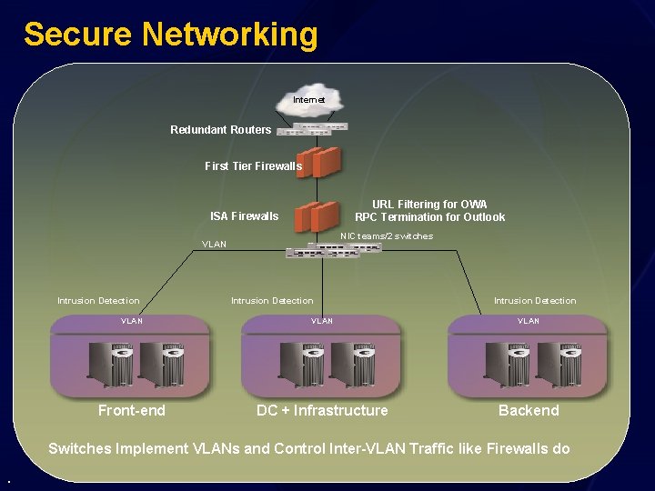 Secure Networking Internet Redundant Routers First Tier Firewalls URL Filtering for OWA RPC Termination