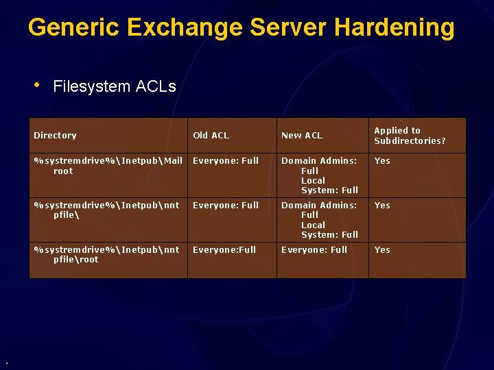 Generic Exchange Server Hardening • Filesystem ACLs . Applied to Subdirectories? Directory Old ACL