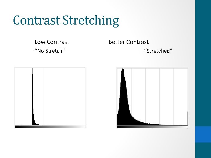 Contrast Stretching Low Contrast “No Stretch” Better Contrast “Stretched” 