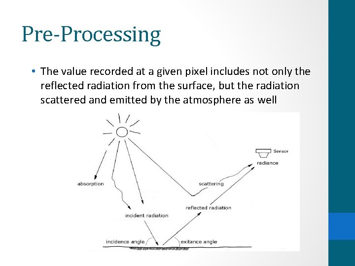 Pre-Processing • The value recorded at a given pixel includes not only the reflected