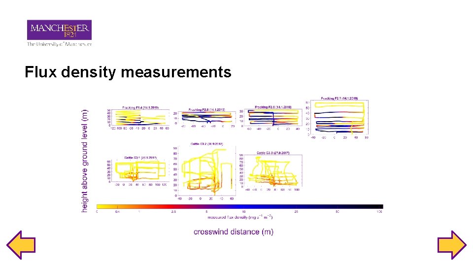 Flux density measurements 