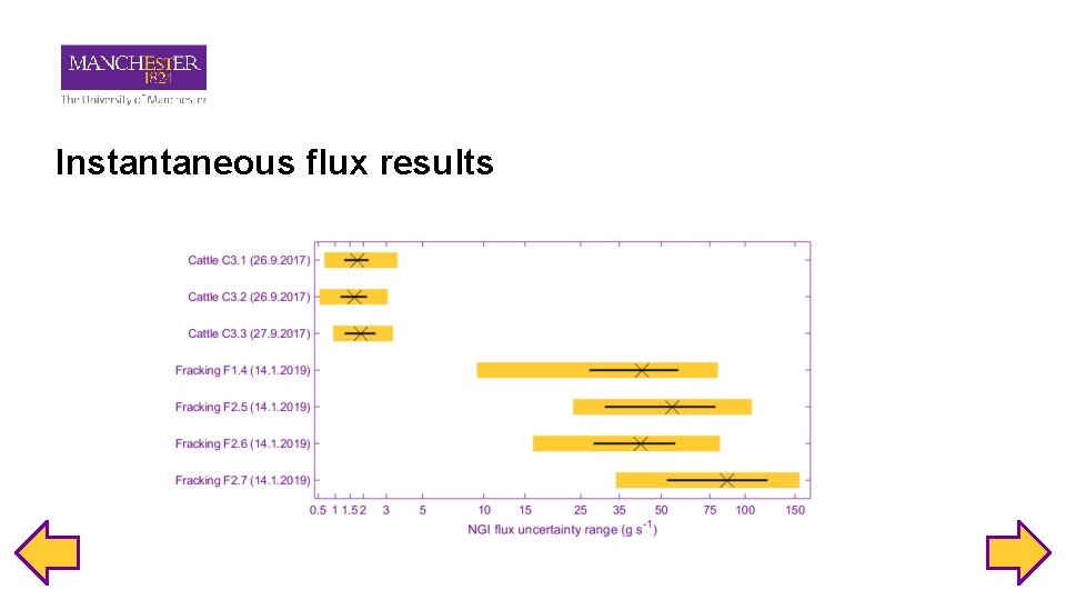 Instantaneous flux results 