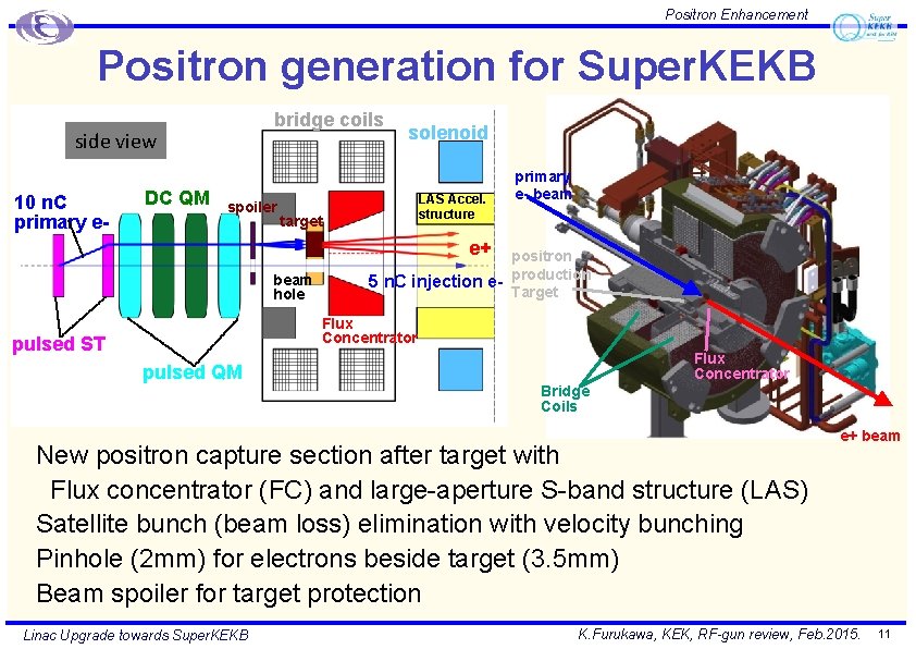 11 Positron Enhancement Positron generation for Super. KEKB bridge coils side view 10 n. 11 Positron Enhancement Positron generation for Super. KEKB bridge coils side view 10 n.