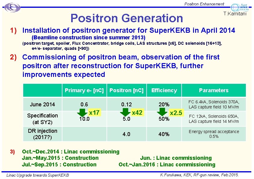 Positron Enhancement T. Kamitani Positron Generation 1) Installation of positron generator for Super. KEKB Positron Enhancement T. Kamitani Positron Generation 1) Installation of positron generator for Super. KEKB