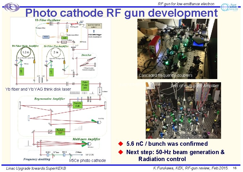 RF gun for low-emittance electron Photo cathode RF gun development Cascaded frequency doublers Yb