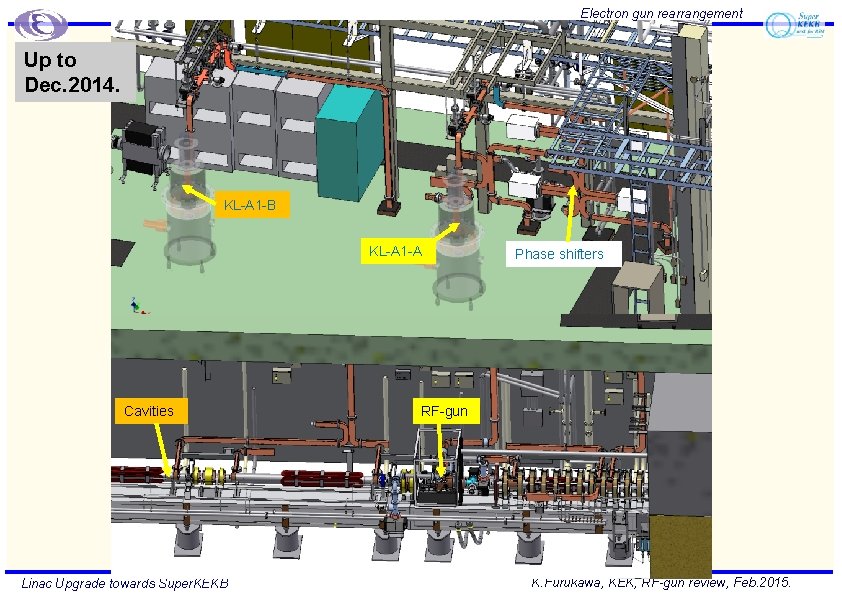 Electron gun rearrangement Up to Dec. 2014. KL-A 1 -B KL-A 1 -A Cavities