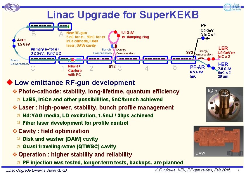 Linac Upgrade for Super. KEKB PF B A J-arc 1. 5 Ge. V Primary Linac Upgrade for Super. KEKB PF B A J-arc 1. 5 Ge. V Primary