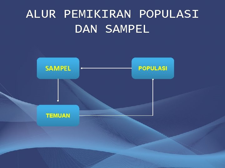 ALUR PEMIKIRAN POPULASI DAN SAMPEL TEMUAN POPULASI 