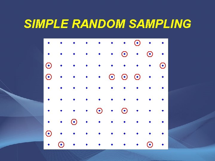 SIMPLE RANDOM SAMPLING 