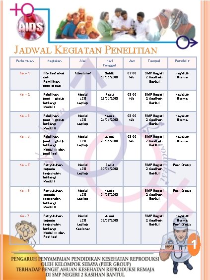 JADWAL KEGIATAN PENELITIAN Pertemuan Kegiatan Alat Hari Tanggal Jam Tempat Pendidik Ke – 1