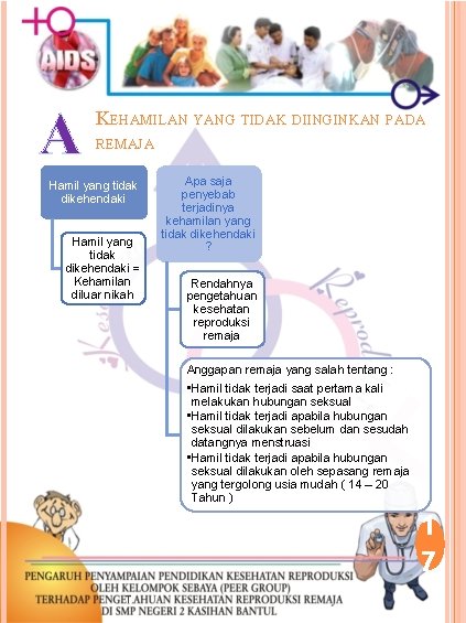 A KEHAMILAN YANG TIDAK DIINGINKAN PADA REMAJA Hamil yang tidak dikehendaki = Kehamilan diluar