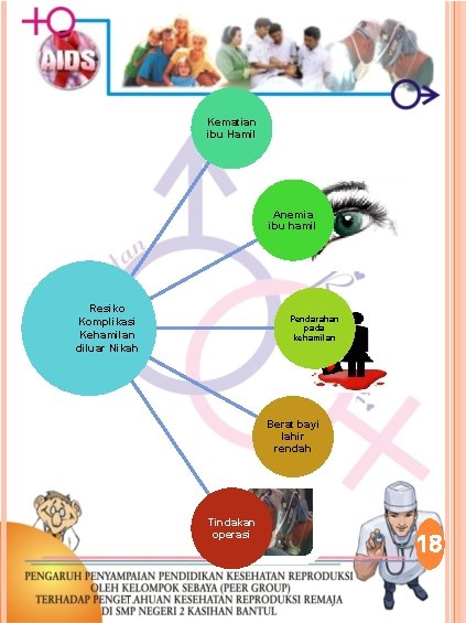 Kematian ibu Hamil Anemia ibu hamil Resiko Komplikasi Kehamilan diluar Nikah Pendarahan pada kehamilan