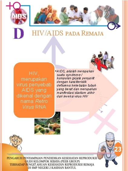 D HIV/AIDS PADA REMAJA HIV, merupakan virus penyebab AIDS yang dikenal dengan nama Retro