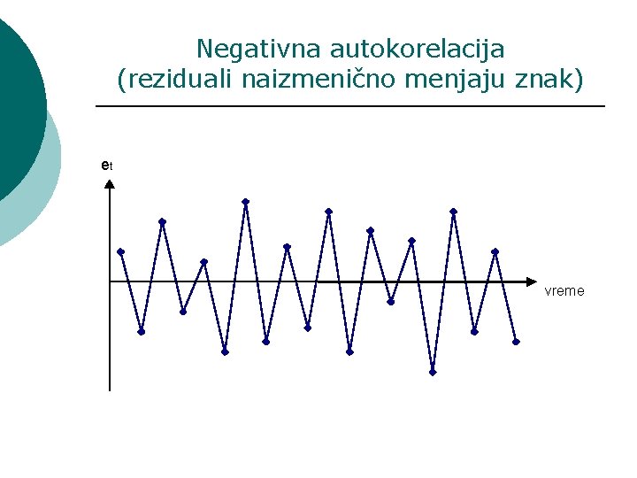 Negativna autokorelacija (reziduali naizmenično menjaju znak) et vreme 