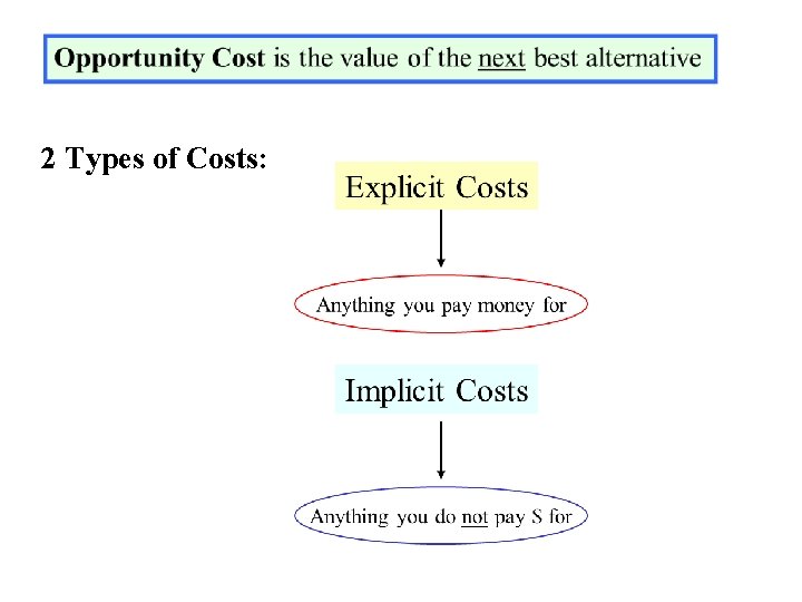 2 Types of Costs: 