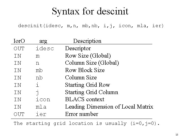 Syntax for descinit(idesc, m, n, mb, nb, i, j, icon, mla, ier) Ior. O