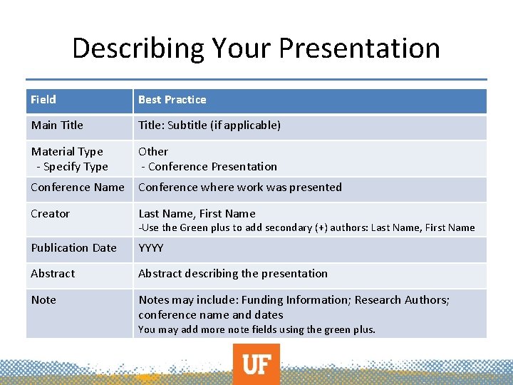 Describing Your Presentation Field Best Practice Main Title: Subtitle (if applicable) Material Type -
