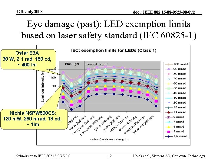 17 th July 2008 doc. : IEEE 802. 15 -08 -0523 -00 -0 vlc