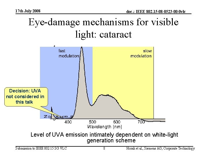 17 th July 2008 doc. : IEEE 802. 15 -08 -0523 -00 -0 vlc