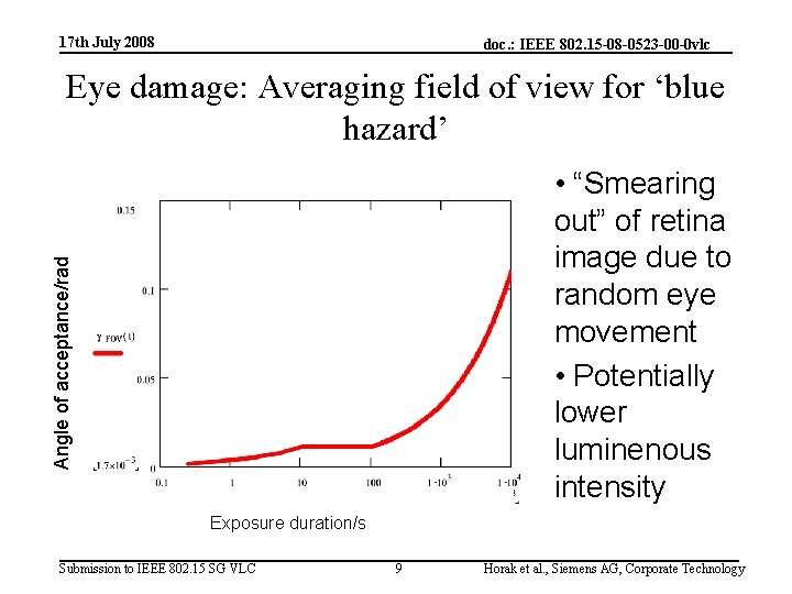 17 th July 2008 doc. : IEEE 802. 15 -08 -0523 -00 -0 vlc