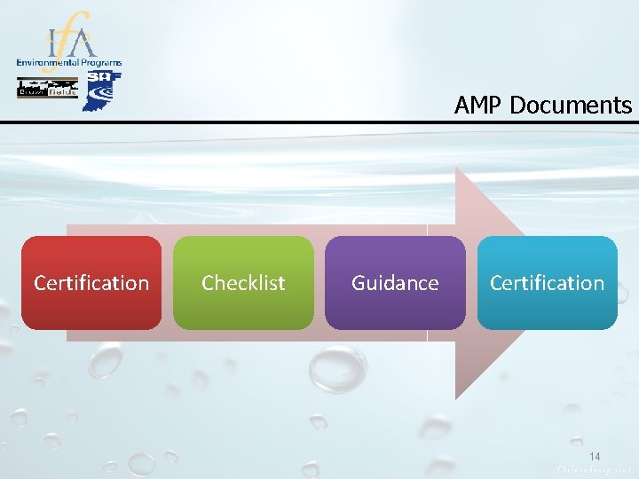 AMP Documents Certification Checklist Guidance Certification 14 