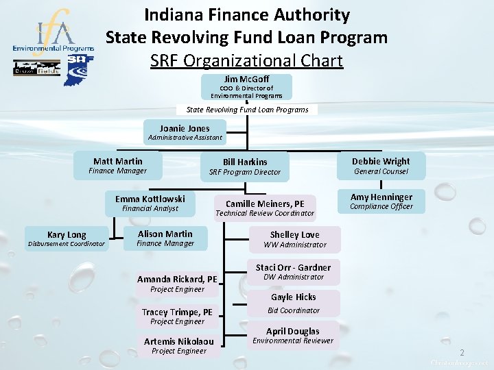 Indiana Finance Authority State Revolving Fund Loan Program SRF Organizational Chart Jim Mc. Goff