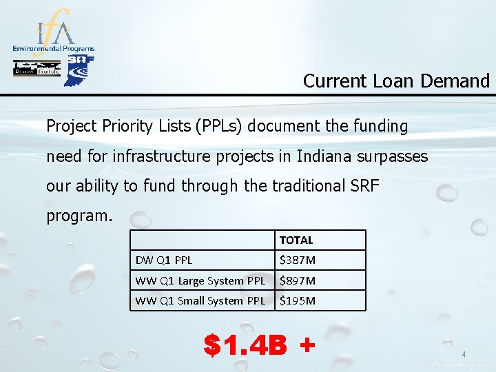 Current Loan Demand Project Priority Lists (PPLs) document the funding need for infrastructure projects