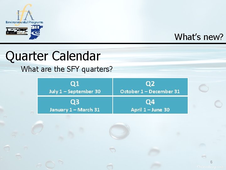 What’s new? Quarter Calendar What are the SFY quarters? Q 1 Q 2 July