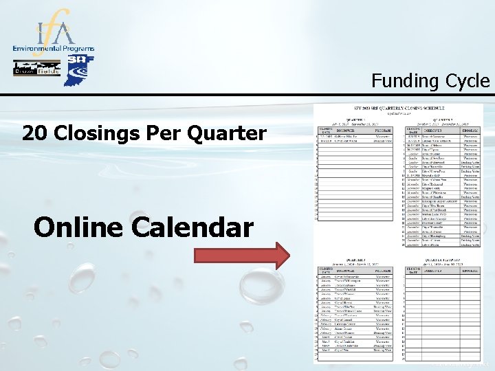 Funding Cycle 20 Closings Per Quarter Online Calendar 7 