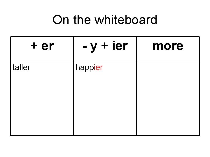 On the whiteboard + er taller - y + ier happier more 