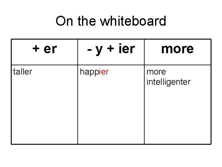 On the whiteboard + er taller - y + ier happier more intelligenter 