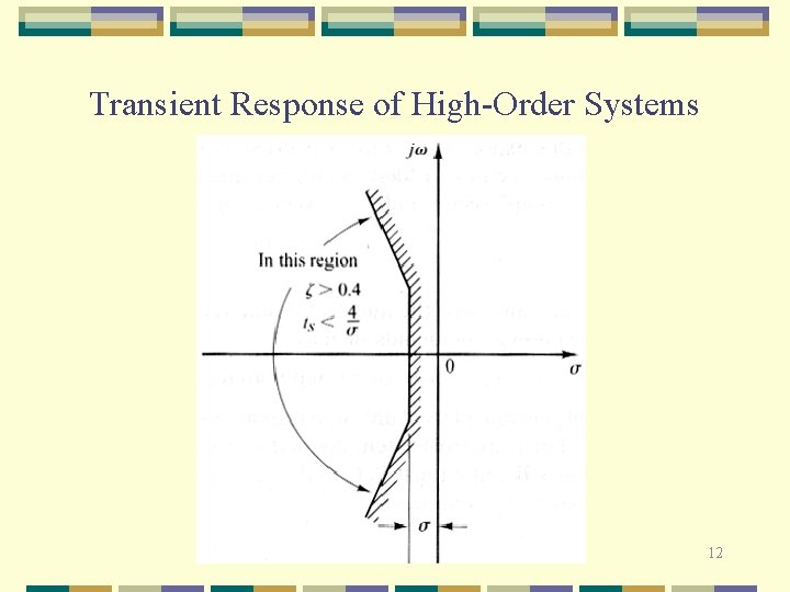 Transient Response of High-Order Systems 12 