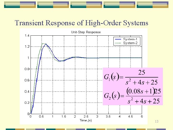 Transient Response of High-Order Systems 13 