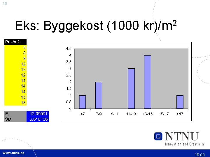 15 Eks: Byggekost (1000 kr)/m 2 15: 50 