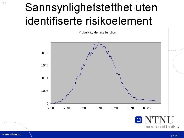 17 Sannsynlighetstetthet uten identifiserte risikoelement 15: 50 