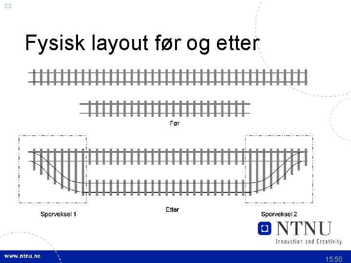 22 Fysisk layout før og etter 15: 50 