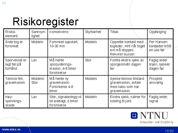 24 Risikoregister Risikoelement Sannsynlighet Konsekvens Styrbarhet Tiltak Oppfølging Siste tog er forsinket Middels Forsinket