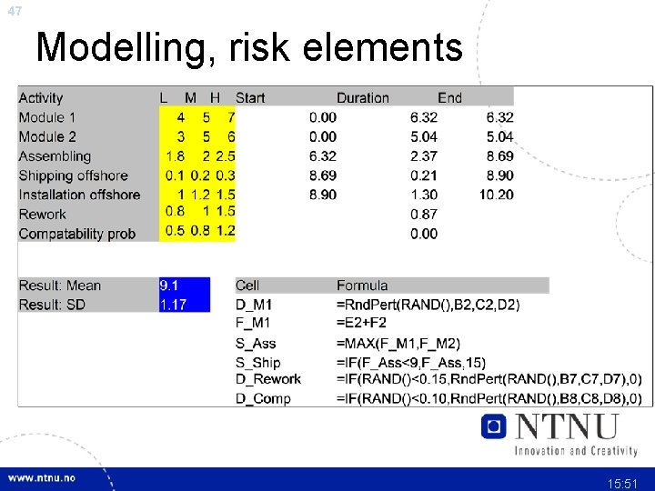 47 Modelling, risk elements 15: 51 